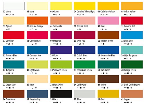 KREUL Solo Goya Acrylic Acrylfarbe weiß, 100 ml Tube, Studienqualität