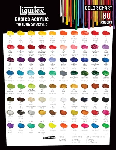 Liquitex 8870035 Basics Acrylfarbe Neutralgrau Nr. 5 – 118ml Tube, lichtecht, mittlere Viskosität, seidenglänzend, monopigmentiert, Archivqualität